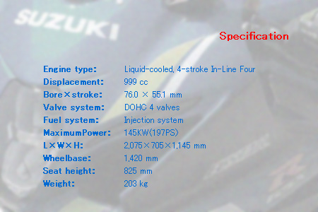 SUZUKI GSX-R1000R　Specification